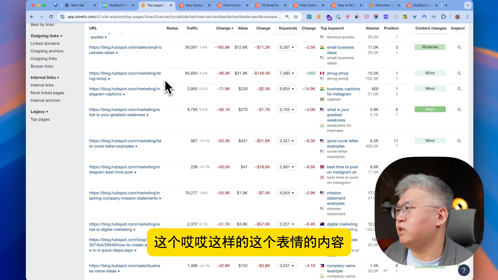 Hubspot内容策略的扩展与风险分析